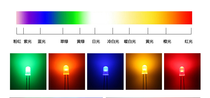 发光色彩
