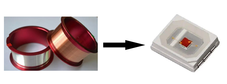 金线 金线