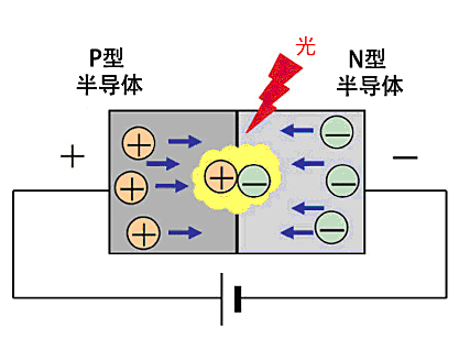 led发光道理 led发光道理