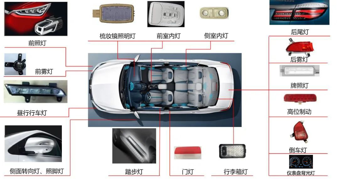 图2 图2