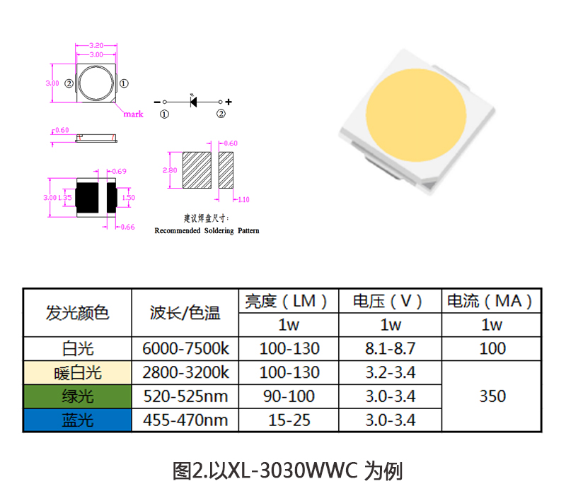 3030参数图 3030参数图